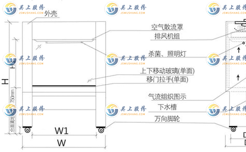 通风柜设计图