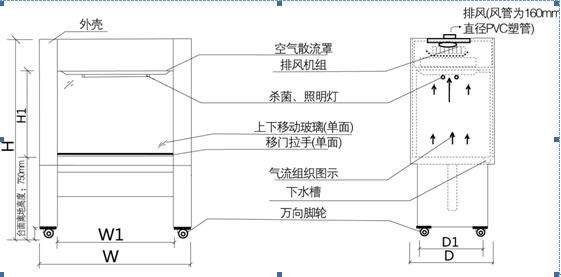 通风柜安装注意事项