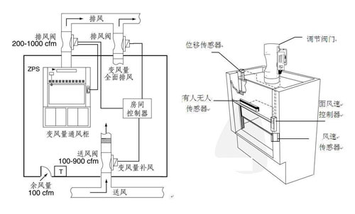 实验室通风柜排风系统管道设计图