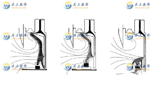 通风柜安全操作高度示意图