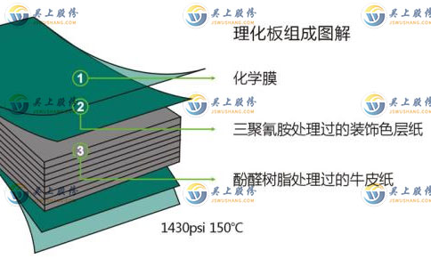 学生实验桌结构材料以及规格